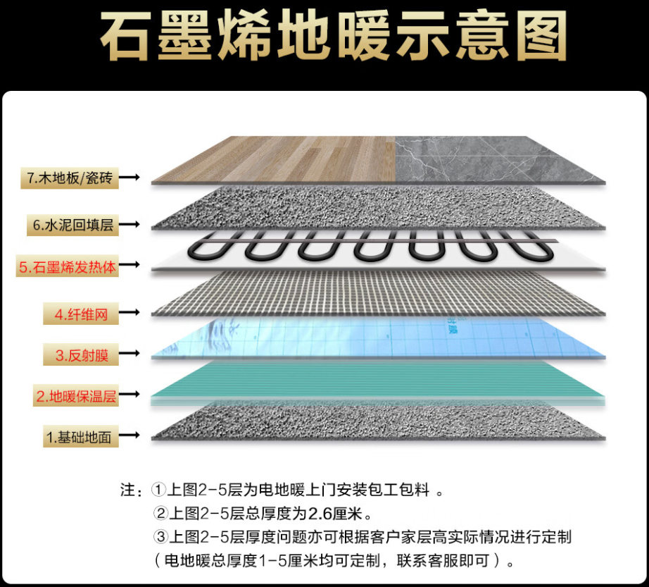 涿州市 石墨烯电地暖公司哪家好？施工质量核心标准